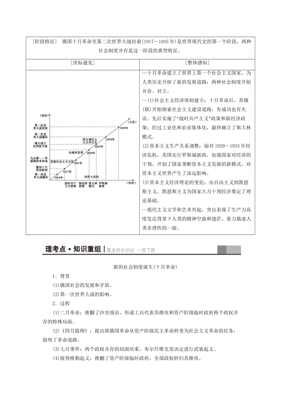 （通史版）高考历史二轮专题复习与策略 第1部分 现代篇 第10讲 二战结束前世界文明的创新与调整教师用书-人教版高三全册历史试题_第2页