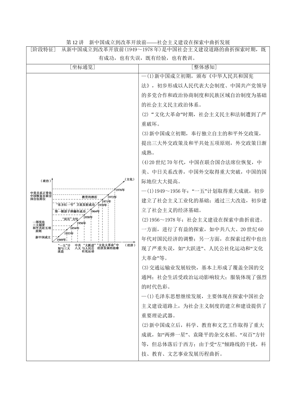 （通史版）高考历史二轮专题复习与策略 第1部分 现代篇 第12讲 新中国成立到改革开放前教师用书-人教版高三全册历史试题_第1页