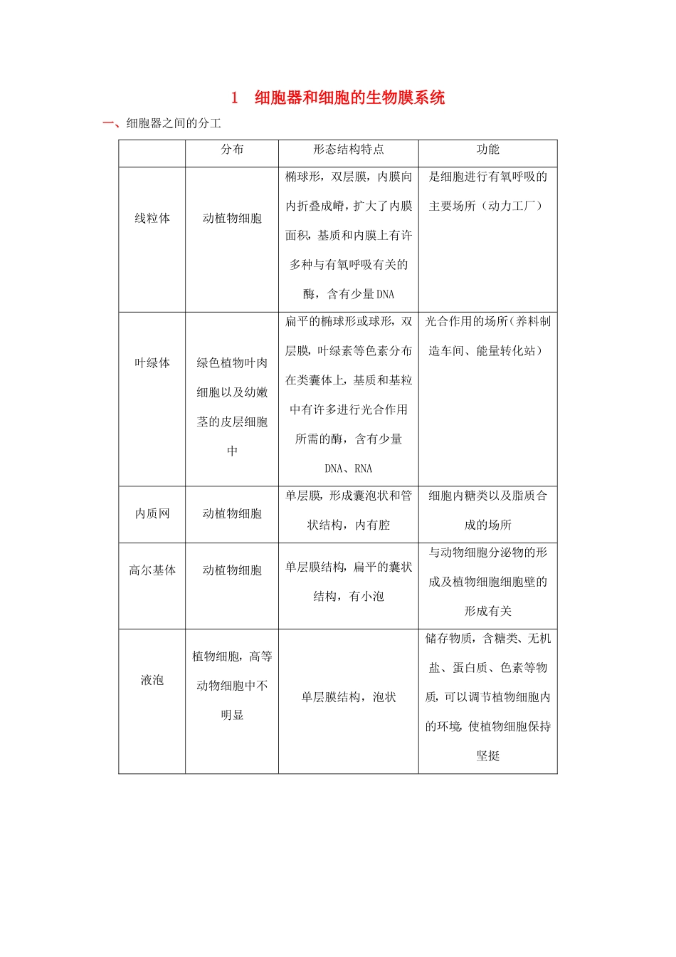（课标通用）高考生物 考点一遍过 第2辑 考点1 细胞器和细胞的生物膜系统-人教版高三全册生物试题_第1页