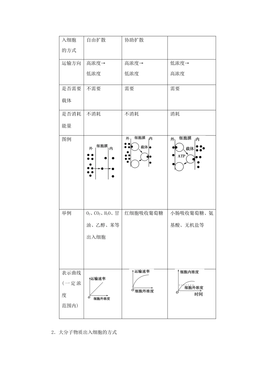 （课标通用）高考生物 考点一遍过 第2辑 考点2 细胞的物质输入和输出-人教版高三全册生物试题_第3页