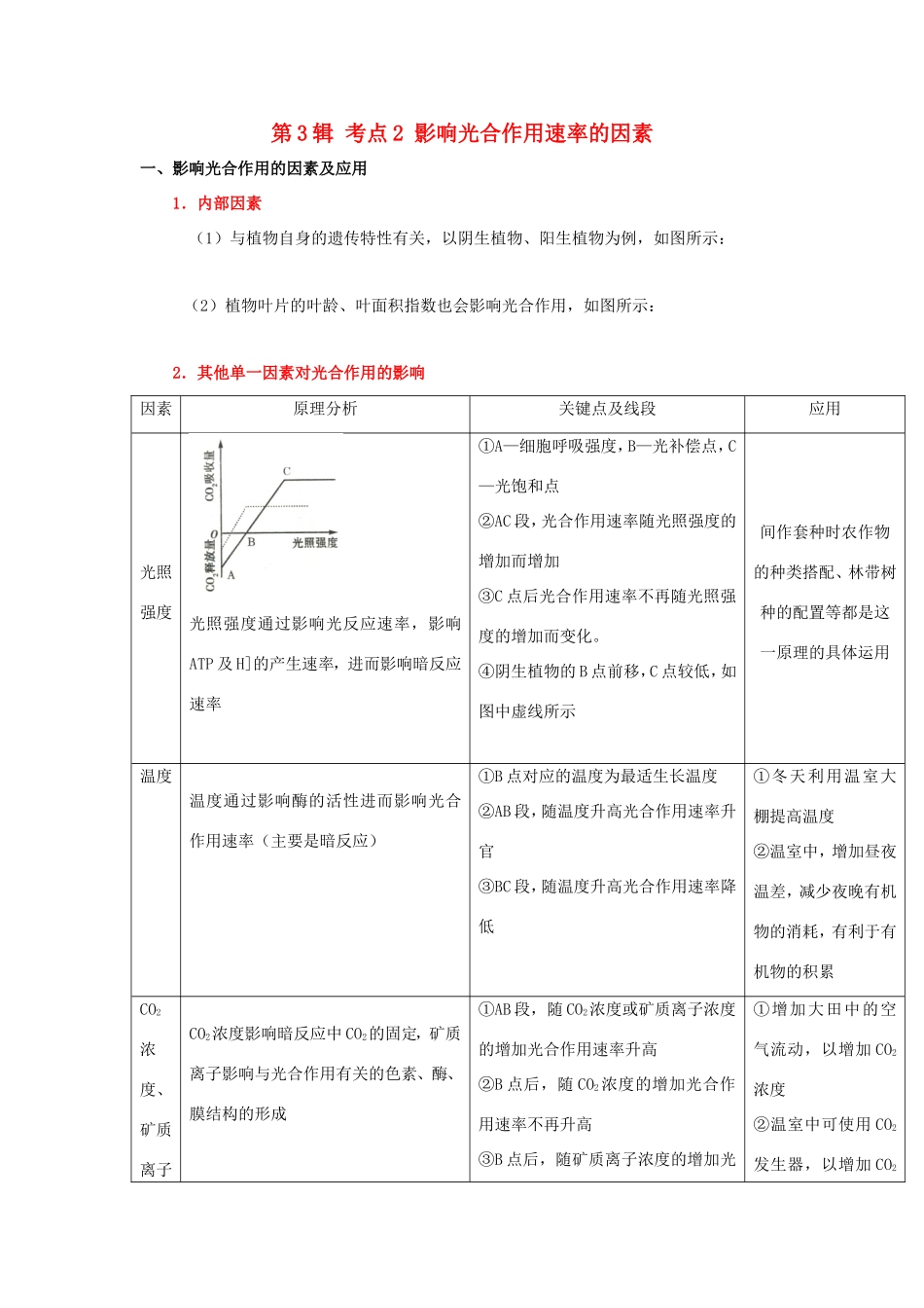 （课标通用）高考生物 考点一遍过 第3辑 考点2 影响光合作用速率的因素-人教版高三全册生物试题_第1页