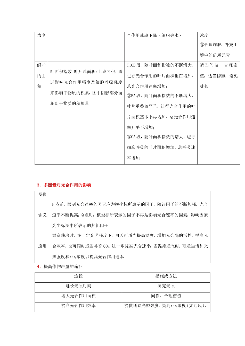 （课标通用）高考生物 考点一遍过 第3辑 考点2 影响光合作用速率的因素-人教版高三全册生物试题_第2页