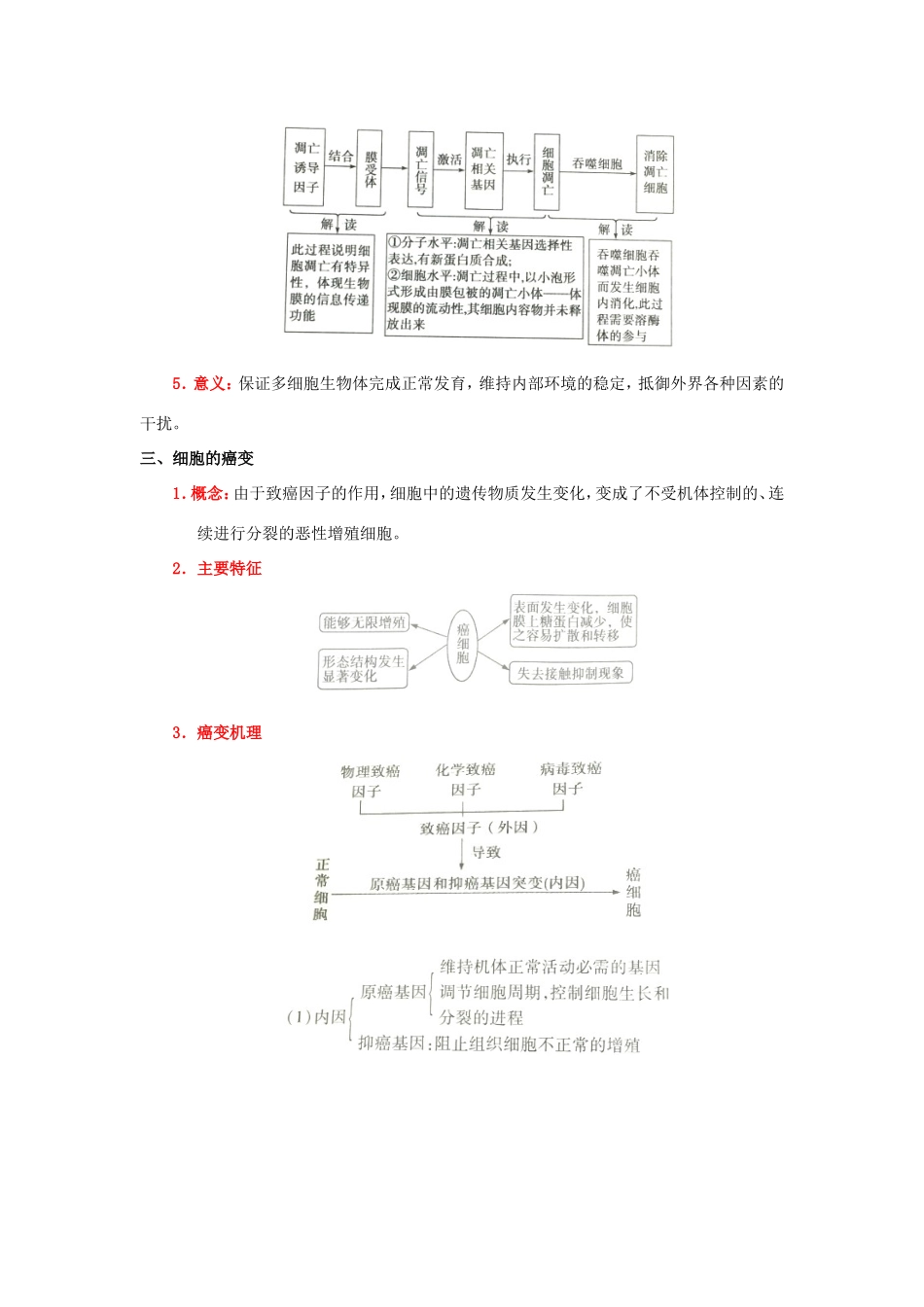 （课标通用）高考生物 考点一遍过 第3辑 考点5 细胞的衰老、凋亡和癌变-人教版高三全册生物试题_第2页
