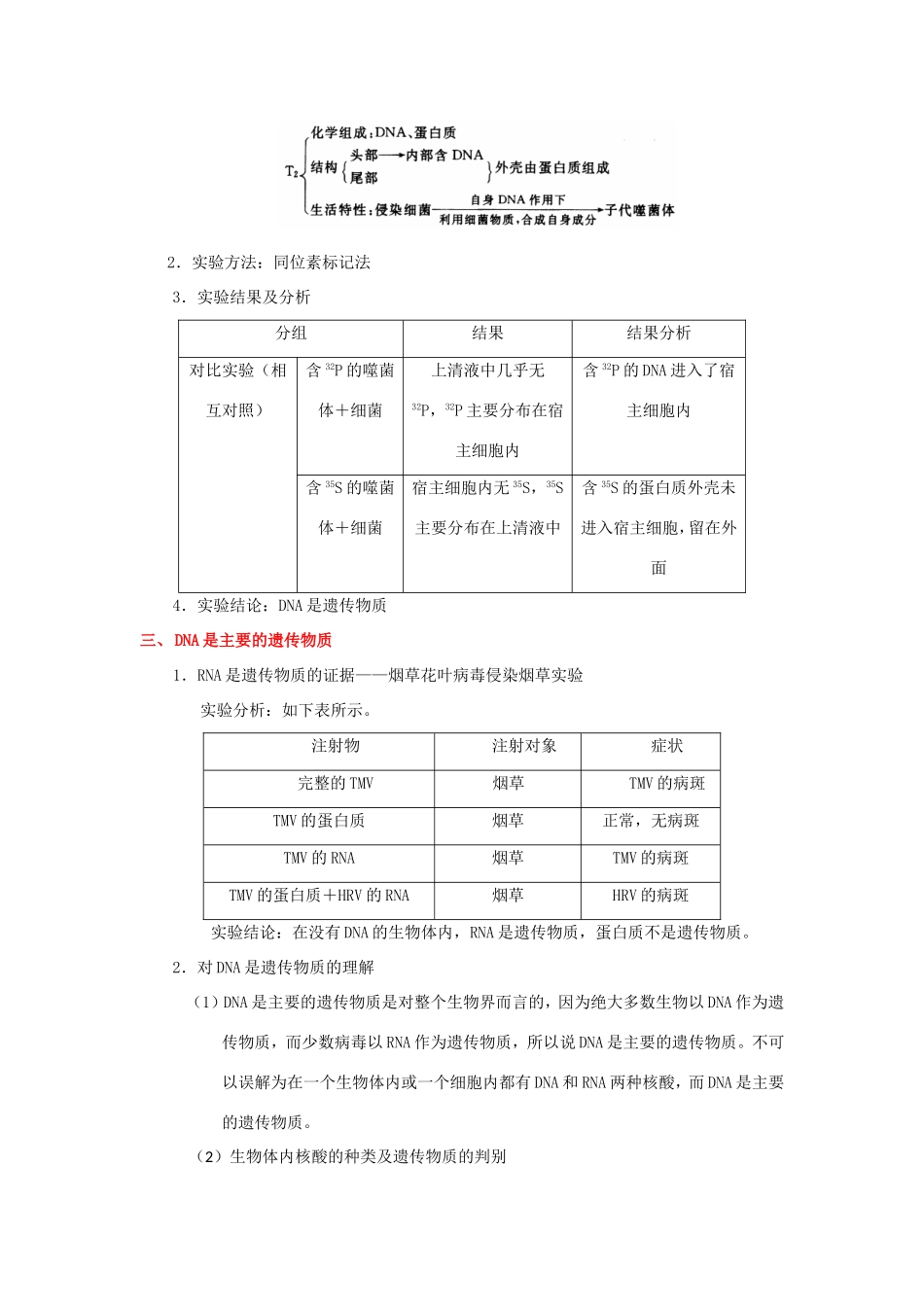 （课标通用）高考生物 考点一遍过 第4辑 考点2 人类对遗传物质的探索过程-人教版高三全册生物试题_第2页