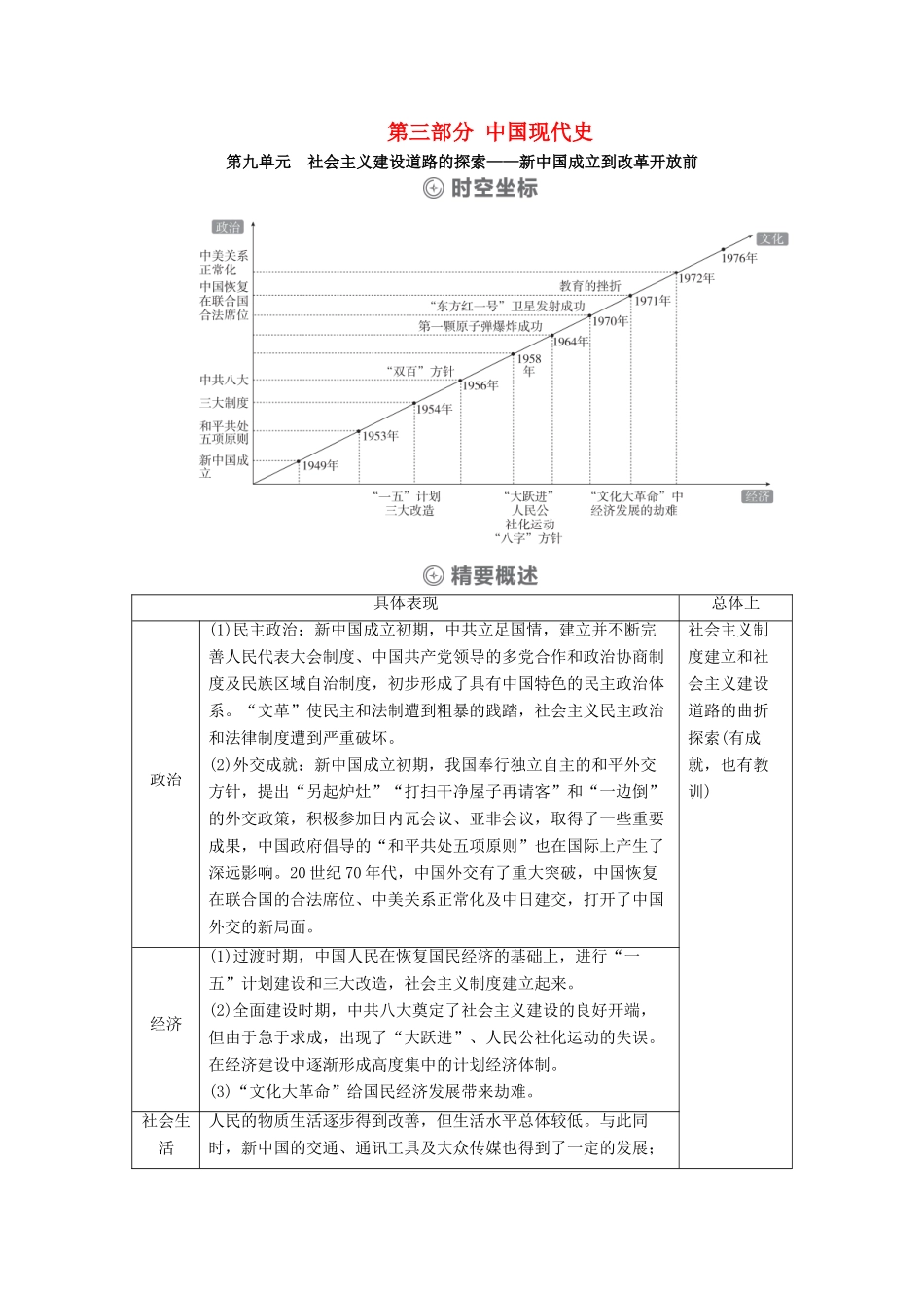 （通史版）高考历史一轮教师用书 第三部分 中国现代史 第9单元 第1讲 新中国民主政治制度的确立与曲折（含解析）-人教版高三全册历史试题_第1页