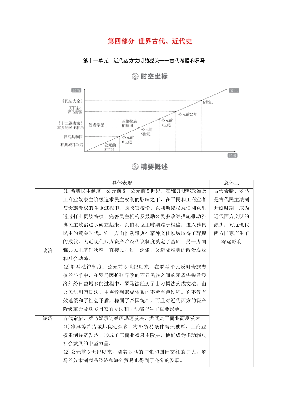 （通史版）高考历史一轮教师用书 第四部分 世界古代、近代史 第11单元 近代西方文明的源头—古代希腊和罗马 第1讲 古代希腊的民主政治（含解析）-人教版高三全册历史试题_第1页