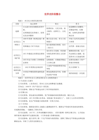 （通史版）高考历史一轮教师用书 世界史阶段整合（含解析）-人教版高三全册历史试题