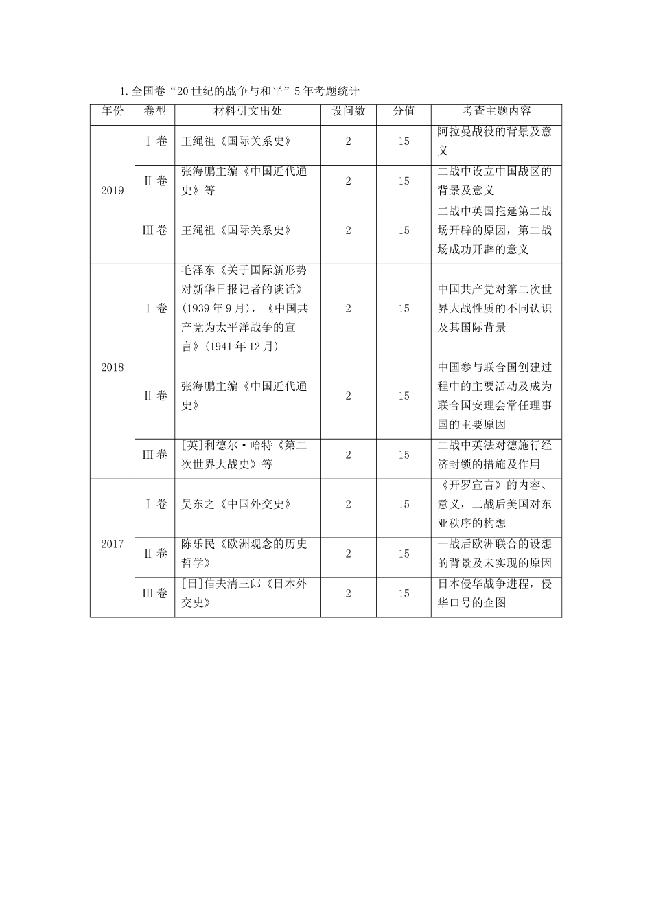 （通史版）高考历史一轮教师用书 选修3 20世纪的战争与和平（含解析）-人教版高三选修3历史试题_第3页