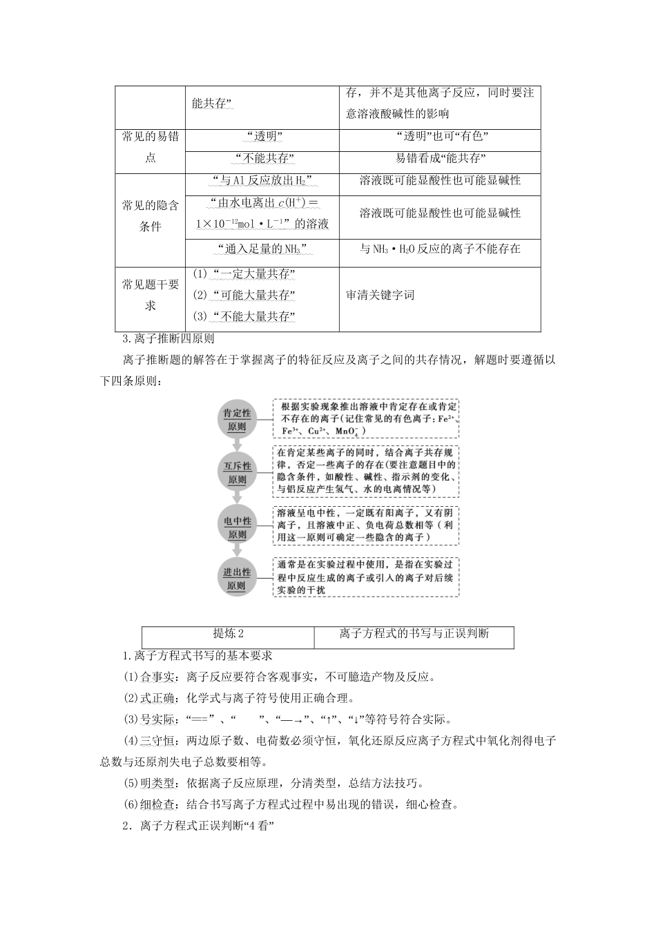 高三化学二轮复习 第1部分 专题1 化学基本概念 突破点3 离子反应-人教高三化学试题_第2页
