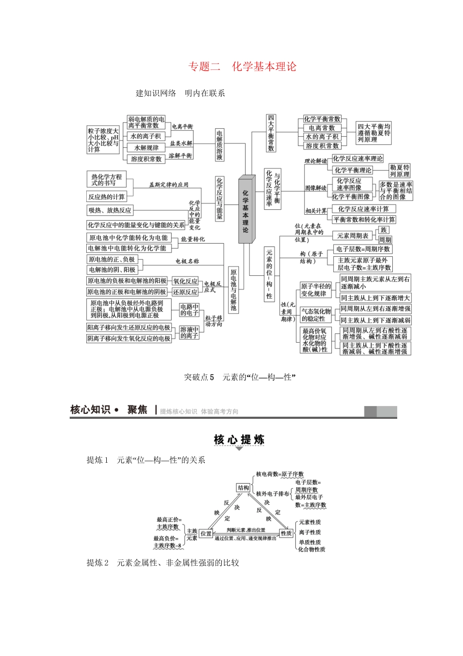 高三化学二轮复习 第1部分 专题2 化学基本理论 突破点5 元素的“位-构-性”-人教高三化学试题_第1页