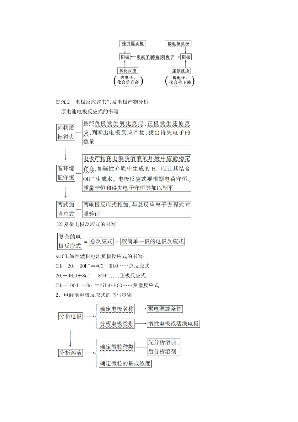 高三化学二轮复习 第1部分 专题2 化学基本理论 突破点7 原电池与电解池-人教高三化学试题_第2页
