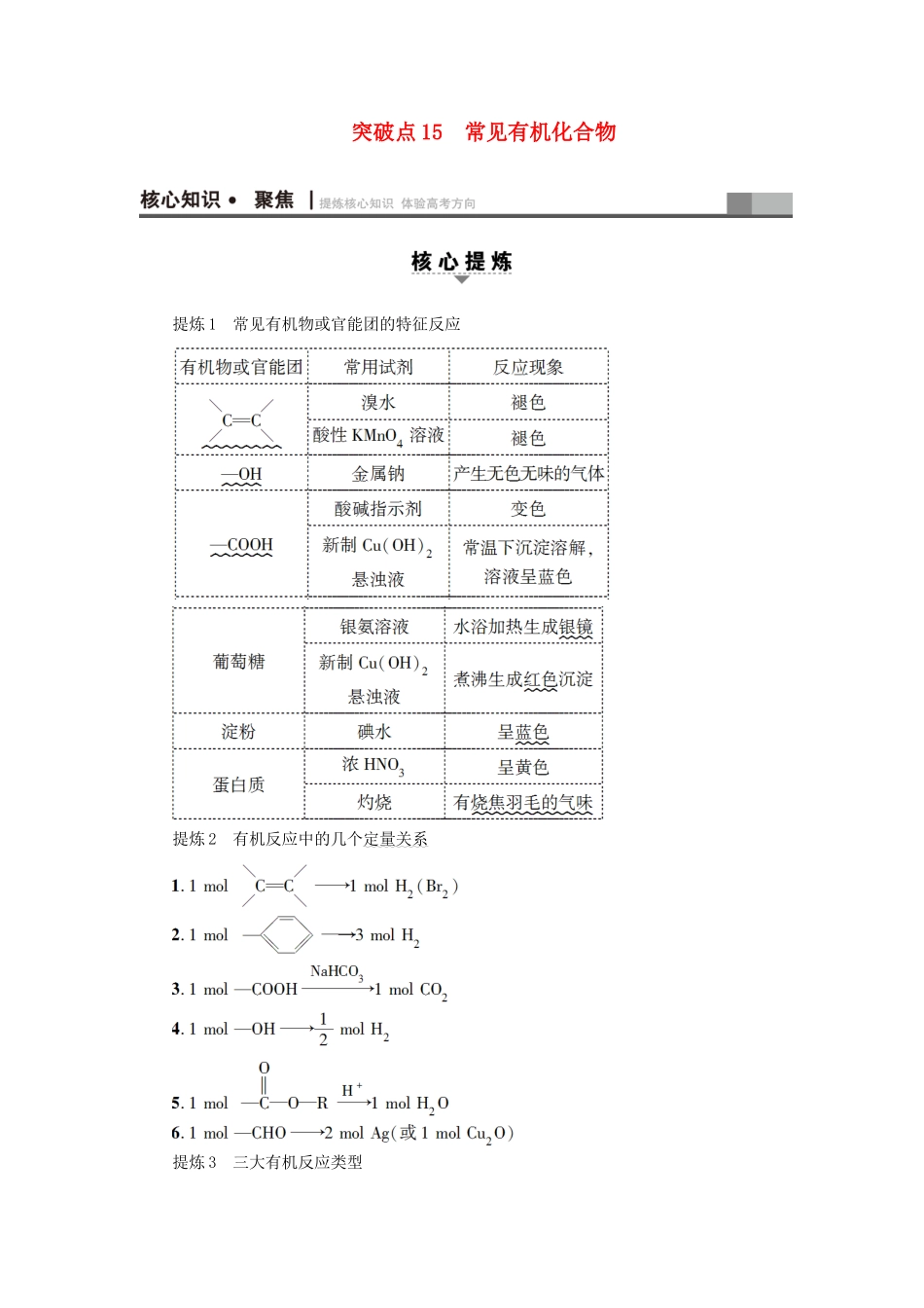 高三化学二轮复习 第1部分 专题3 元素及其化合物 突破点15 常见有机化合物-人教高三化学试题_第1页