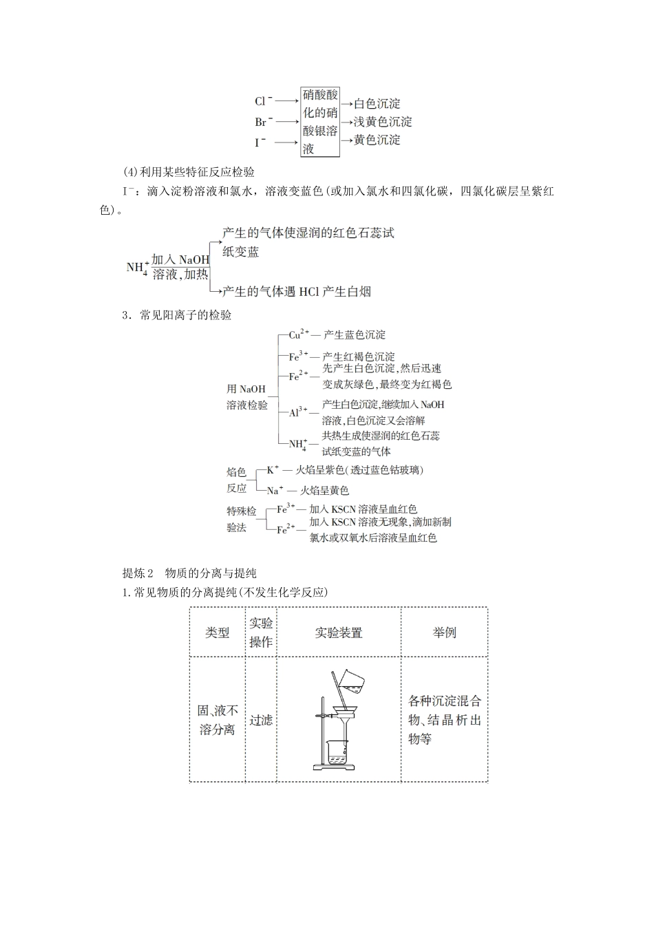 高三化学二轮复习 第1部分 专题4 化学实验 突破点17 物质的检验、分离与提纯-人教高三化学试题_第2页