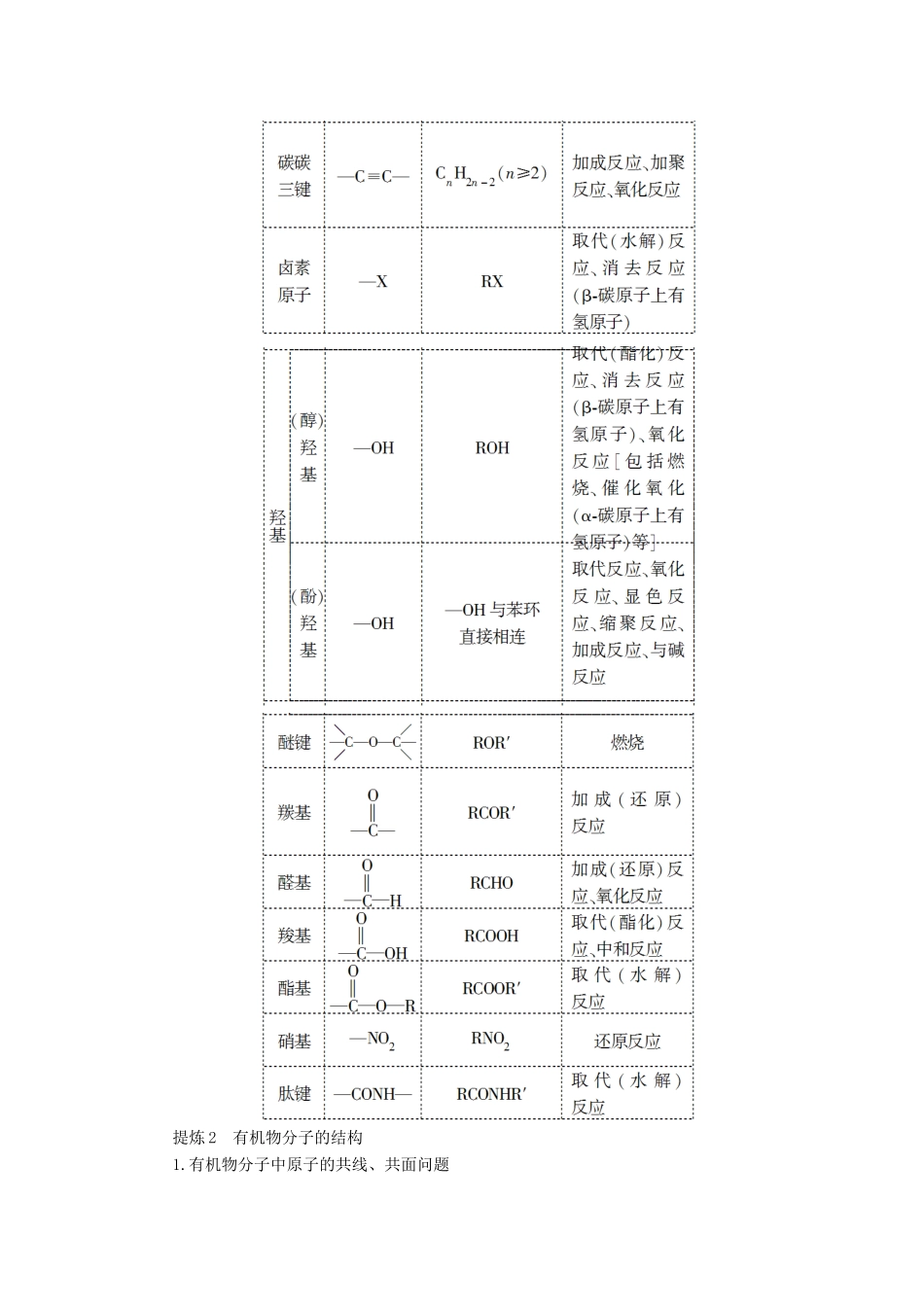 高三化学二轮复习 第1部分 专题5 有机化学基础 突破点20 有机推断与合成-人教高三化学试题_第2页