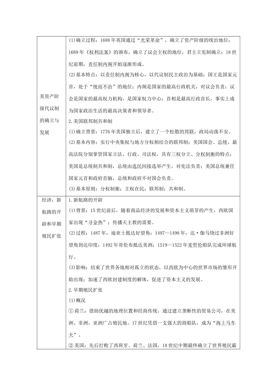 高考历史大二轮复习 板块二 中外近代文明的演进 第5讲 西方工业文明的曙光——工场手工业时期练习人教版高三全册历史试题_第2页