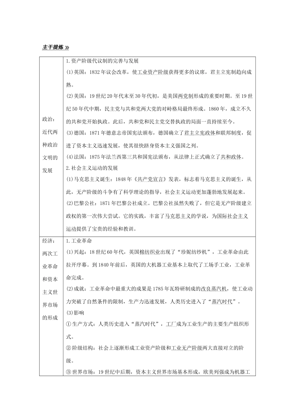 高考历史大二轮复习 板块二 中外近代文明的演进 第6讲 西方工业文明的确立与发展——两次工业革命时期练习人教版高三全册历史试题_第2页