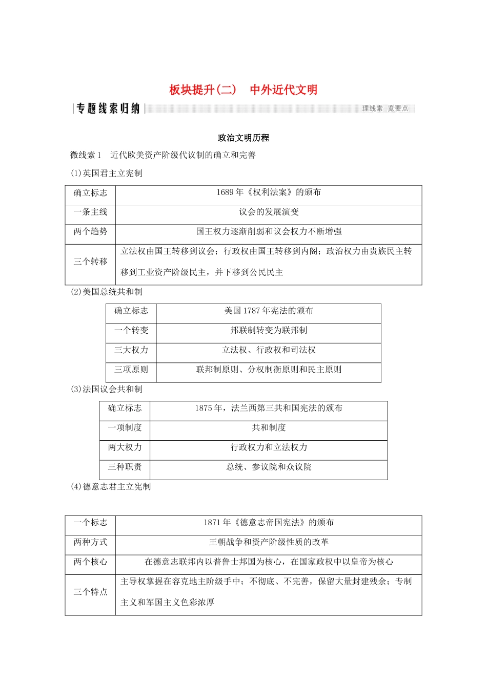 高考历史大二轮复习 板块提升（二）中外近代文明练习人教版高三全册历史试题_第1页