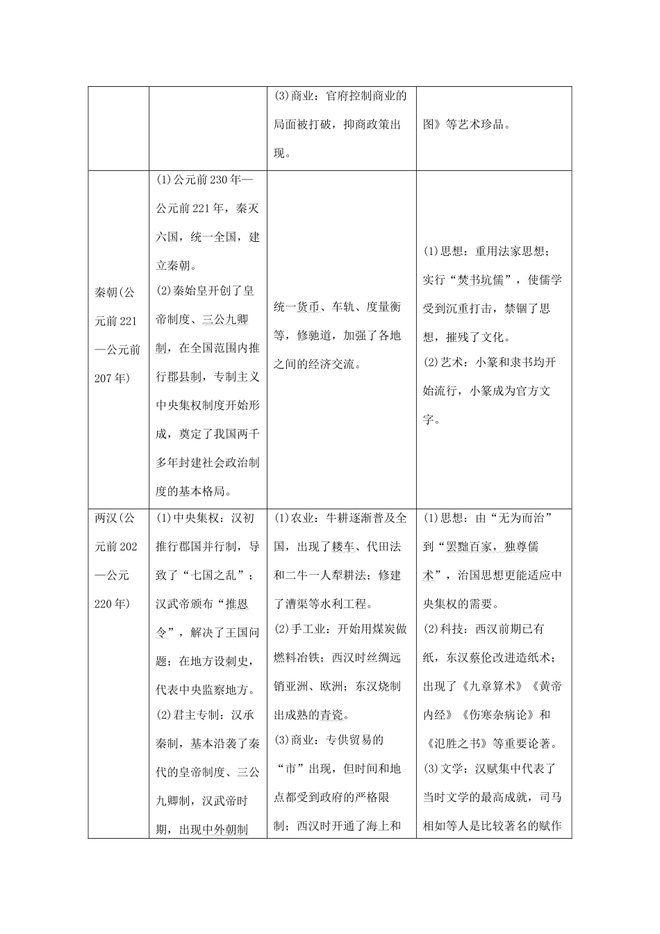 高考历史大二轮复习 板块一 中外古代文明的演进 第1讲 古代中华文明的奠基与初步发展——先秦、秦汉练习人教版高三全册历史试题_第3页