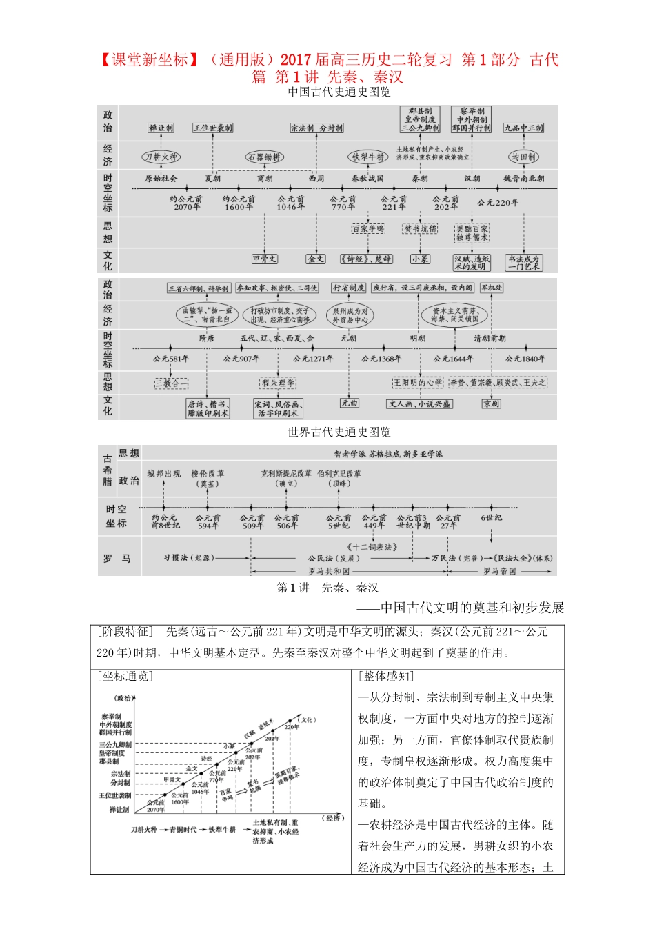 高三历史二轮复习 第1部分 古代篇 第1讲 先秦、秦汉-人教高三历史试题_第1页