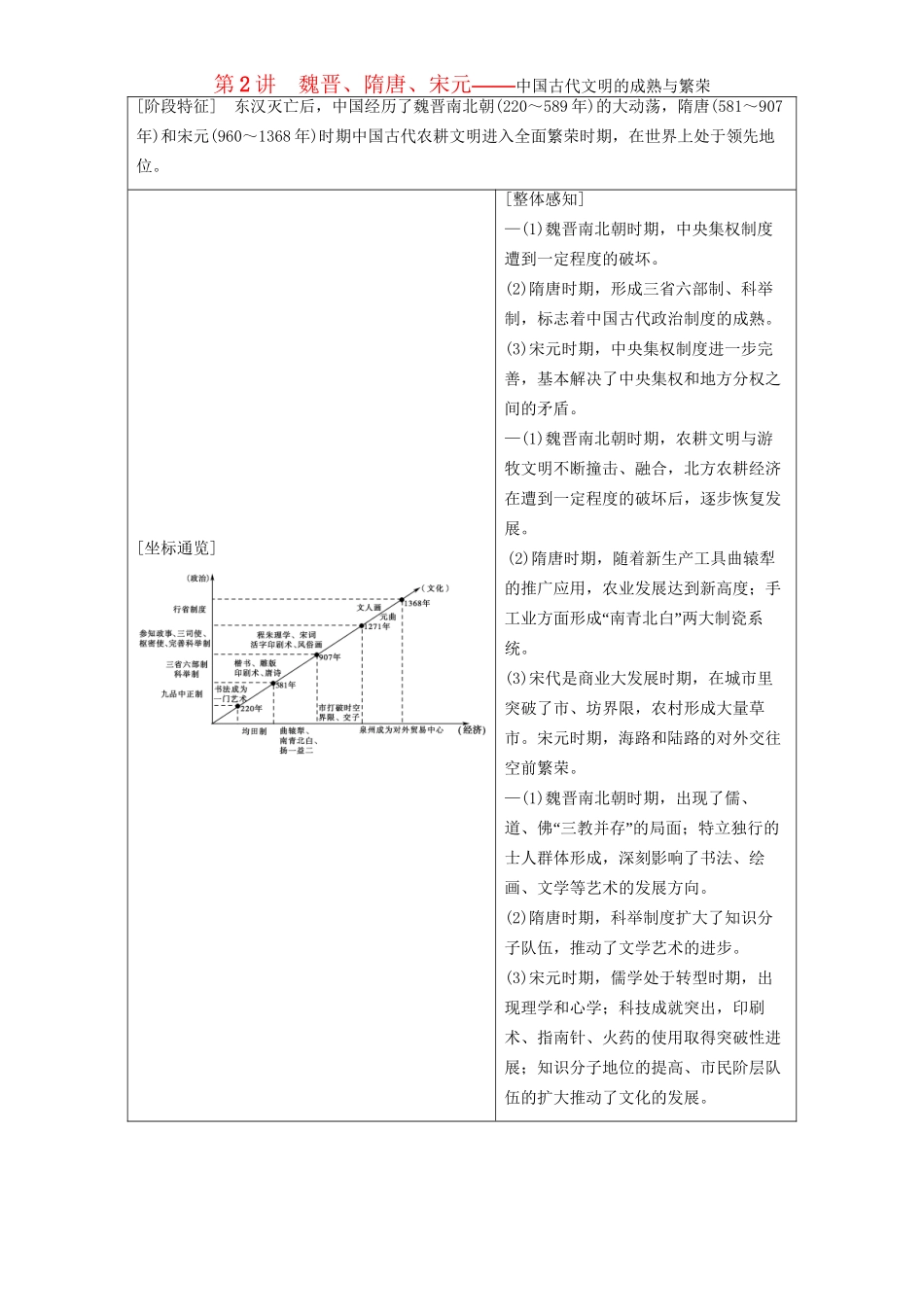 高三历史二轮复习 第1部分 古代篇 第2讲 魏晋、隋唐、宋元-人教高三历史试题_第1页