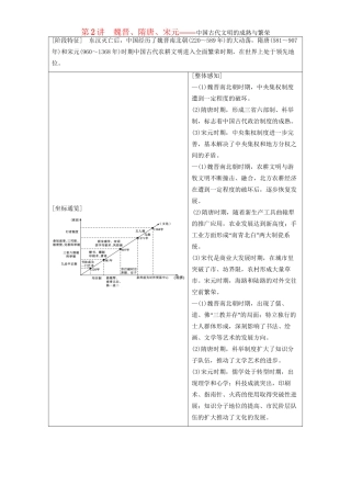 高三历史二轮复习 第1部分 古代篇 第2讲 魏晋、隋唐、宋元-人教高三历史试题