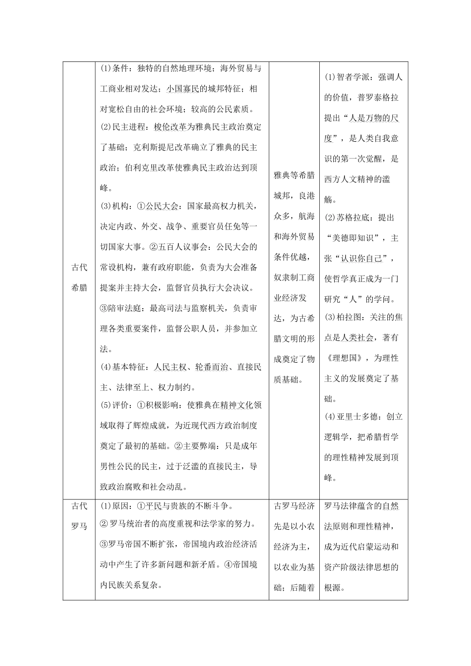 高考历史大二轮复习 板块一 中外古代文明的演进 第4讲 古代西方文明的源头——古代希腊、罗马练习人教版高三全册历史试题_第2页