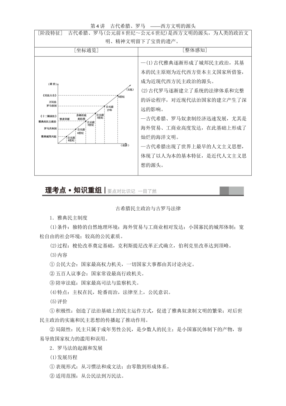 高三历史二轮复习 第1部分 古代篇 第4讲 古代希腊、罗马-人教高三历史试题_第1页
