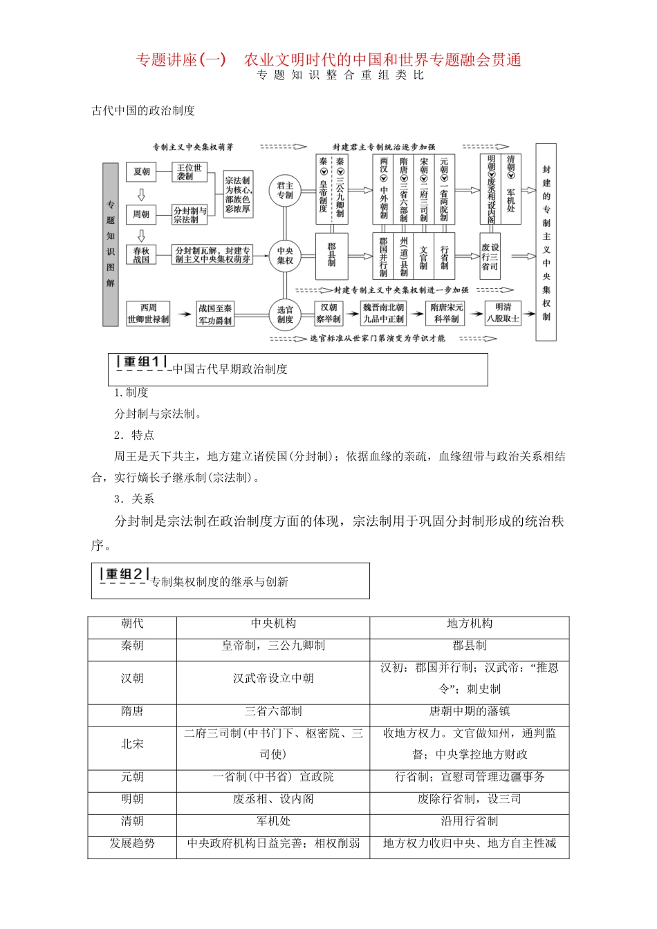 高三历史二轮复习 第1部分 古代篇 专题讲座1 农业文明时代的中国和世界专题融会贯通-人教高三历史试题_第1页
