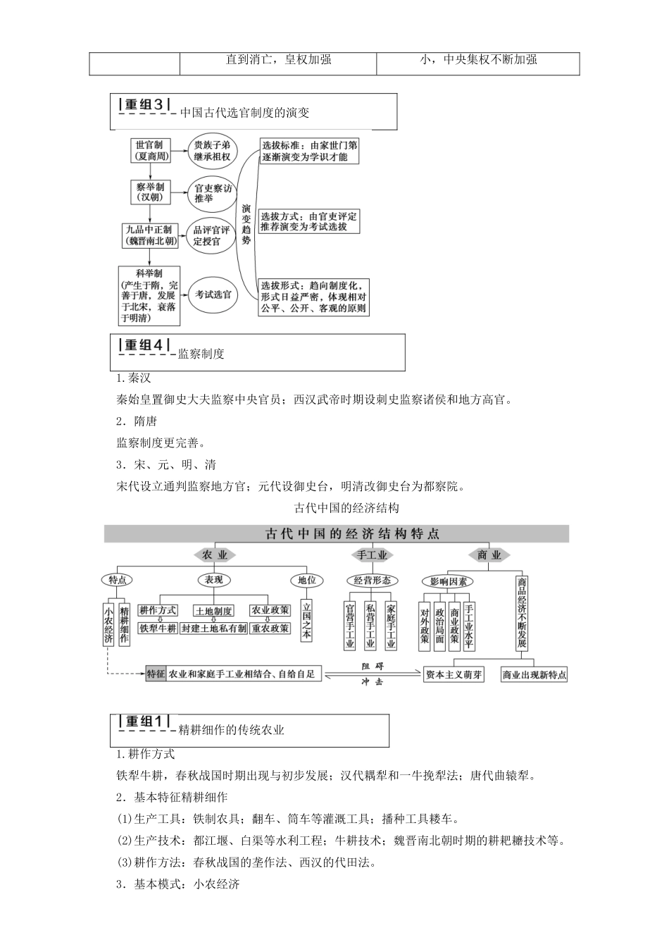 高三历史二轮复习 第1部分 古代篇 专题讲座1 农业文明时代的中国和世界专题融会贯通-人教高三历史试题_第2页
