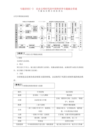 高三历史二轮复习 第1部分 古代篇 专题讲座1 农业文明时代的中国和世界专题融会贯通-人教高三历史试题