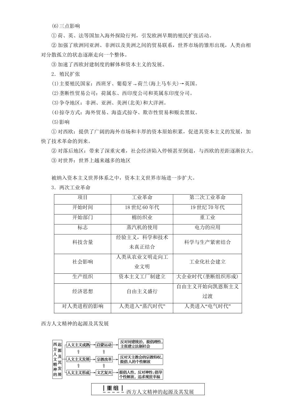 高三历史二轮复习 第1部分 近代篇 专题讲座2 工业文明时代的中国和世界专题融会贯通-人教高三历史试题_第3页