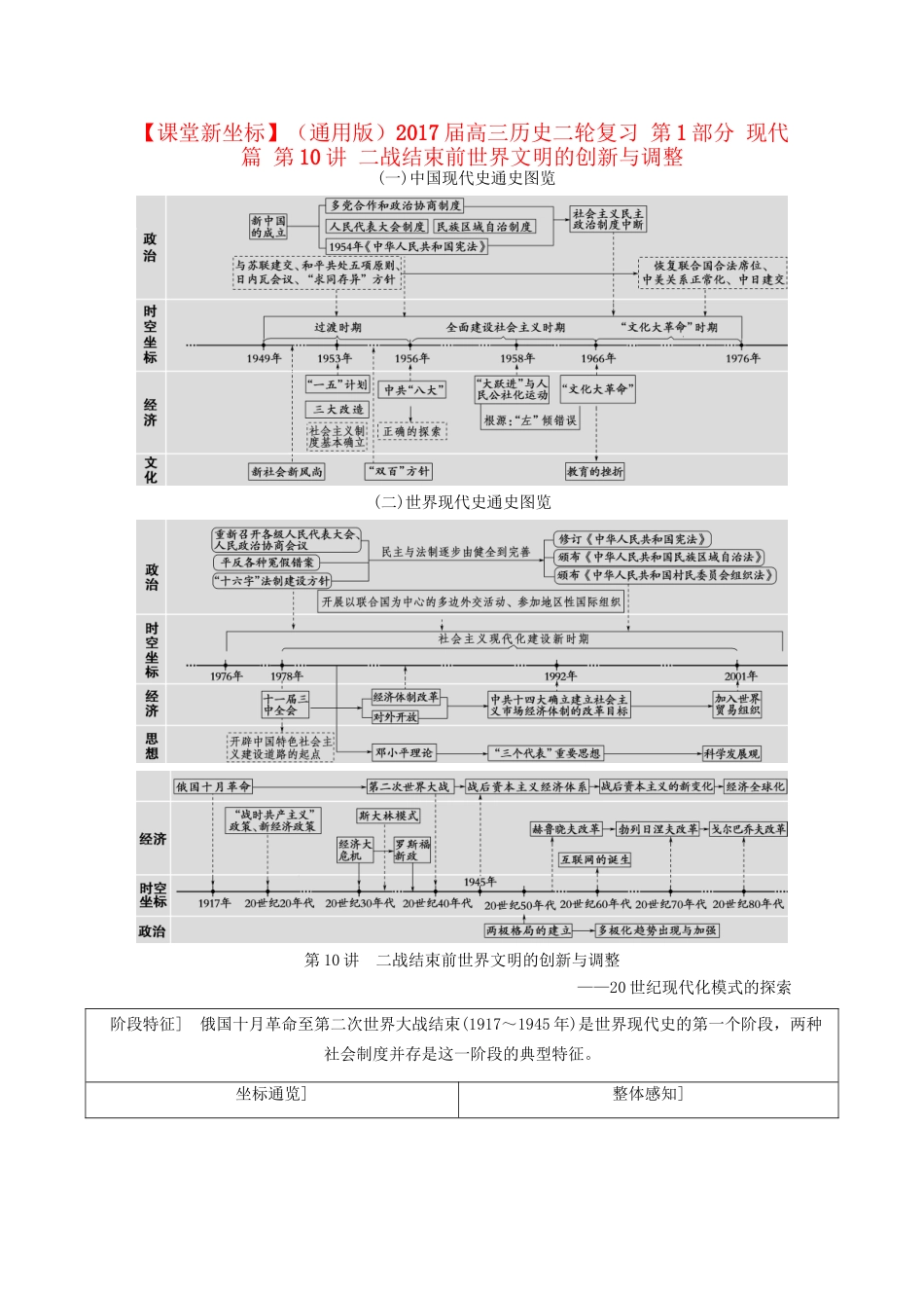 高三历史二轮复习 第1部分 现代篇 第10讲 二战结束前世界文明的创新与调整-人教高三历史试题_第1页