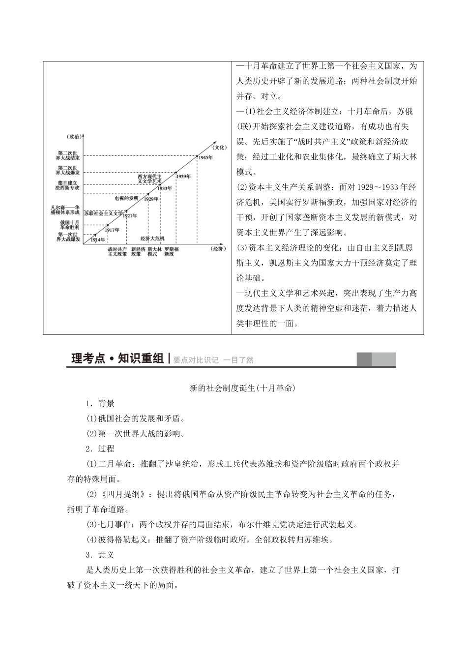 高三历史二轮复习 第1部分 现代篇 第10讲 二战结束前世界文明的创新与调整-人教高三历史试题_第2页