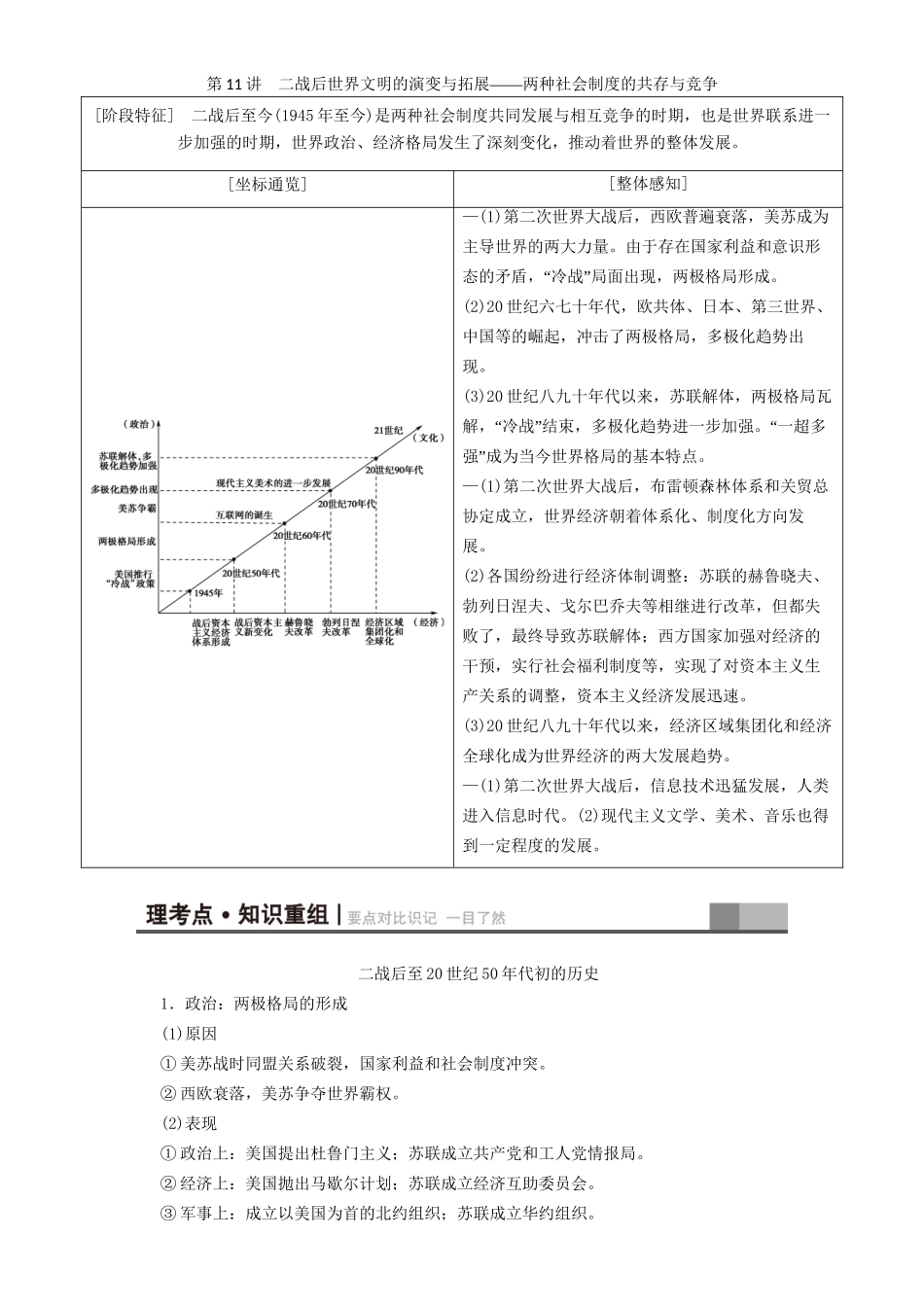 高三历史二轮复习 第1部分 现代篇 第11讲 二战后世界文明的演变与拓展-人教高三历史试题_第1页