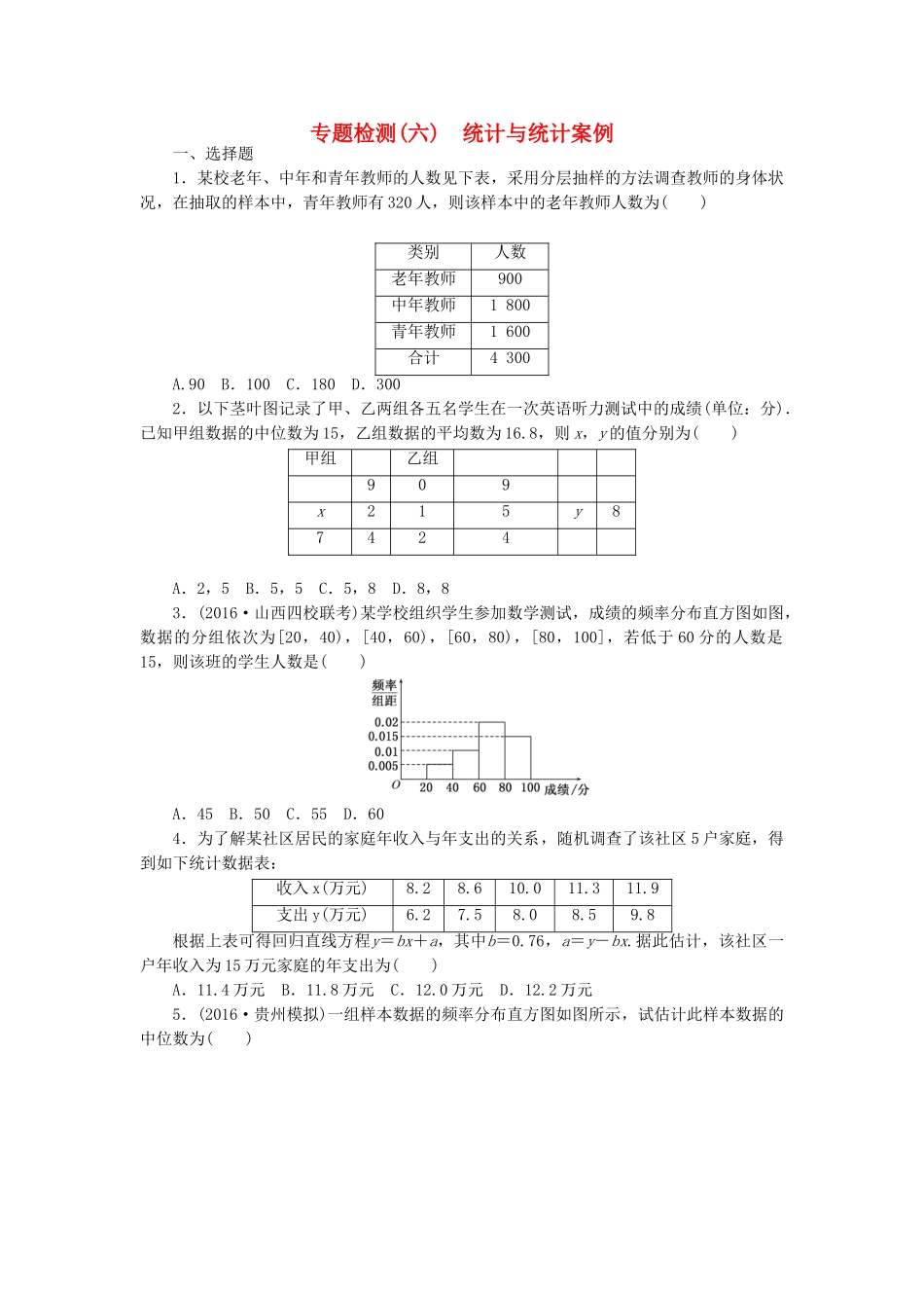 高三数学二轮复习 第一部分 重点保分专题检测(六) 统计与统计案例 文-人教高三数学试题_第1页