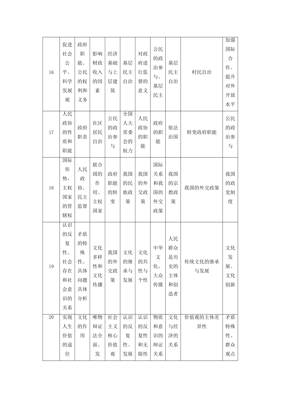 高三政治二轮复习 第1部分 专题1 价格变动与居民消费-人教高三政治试题_第2页