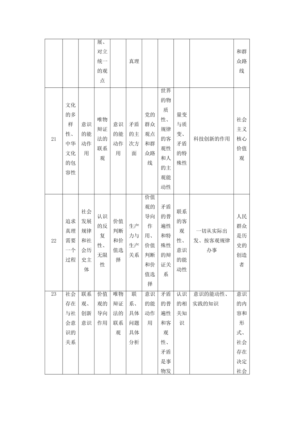 高三政治二轮复习 第1部分 专题1 价格变动与居民消费-人教高三政治试题_第3页