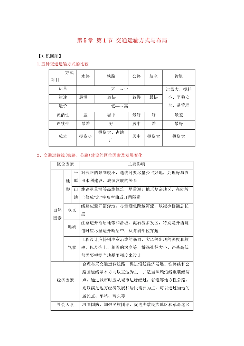 高一地理 第5章 第1节 交通运输方式与布局暑假作业（含解析）-人教高一地理试题_第1页