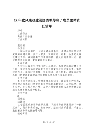 2024年党风廉政建设区委领导班子成员主体责任清单