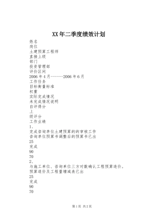 2024年二季度绩效计划