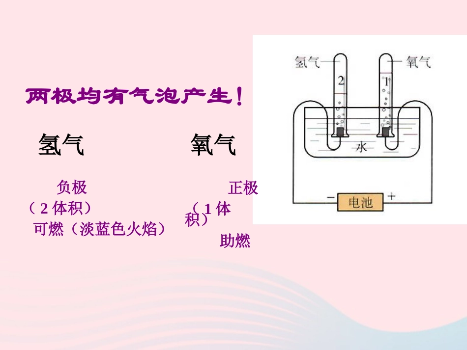 1.2水的组成(12张PPT)_第3页