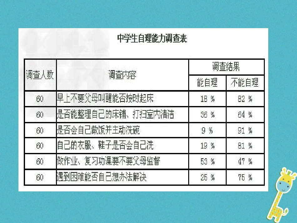 2级道德与法治下册 7.3 自立自强《学会自立》课件 粤教版_第2页