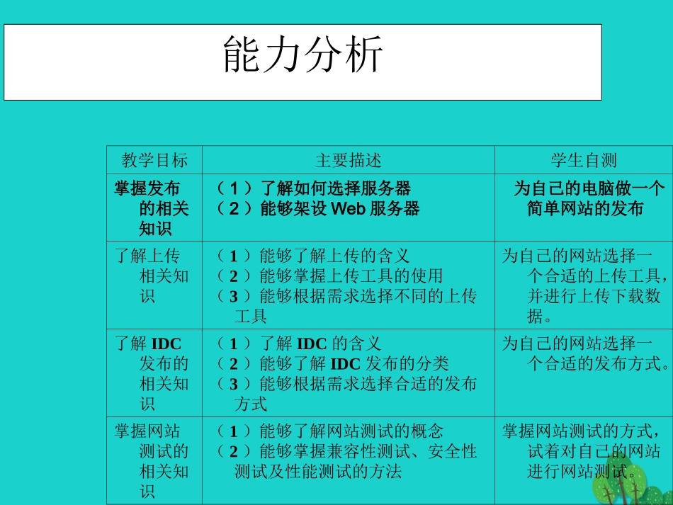 2级信息技术上册 第14课 完善与发布网站课件 新人教版-新人教级上册信息技术课件_第3页