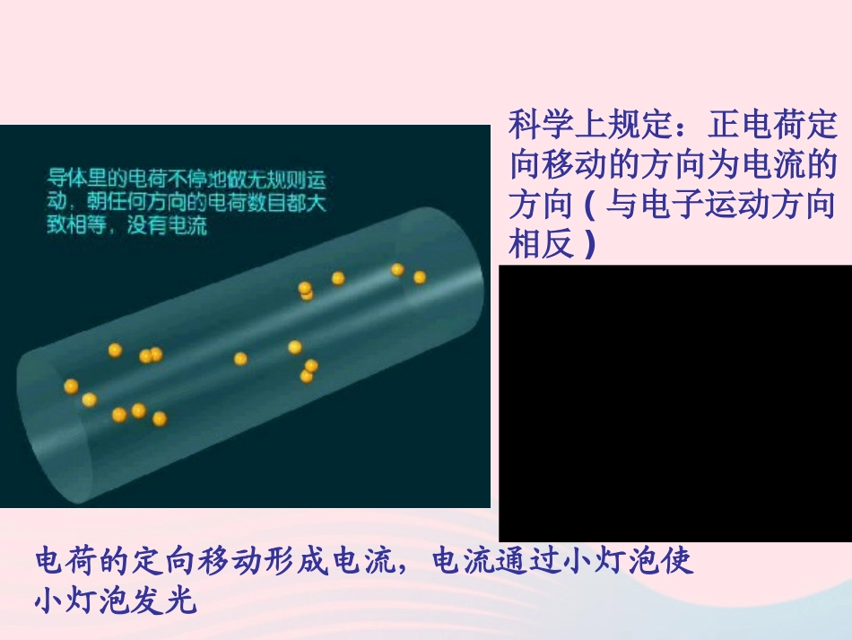 4.2电流的测量(1)_第3页