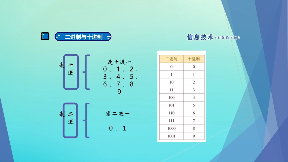 七年级信息技术上册 第5课 神奇的“0”和“1”课件 南方版-人教级上册信息技术课件_第3页