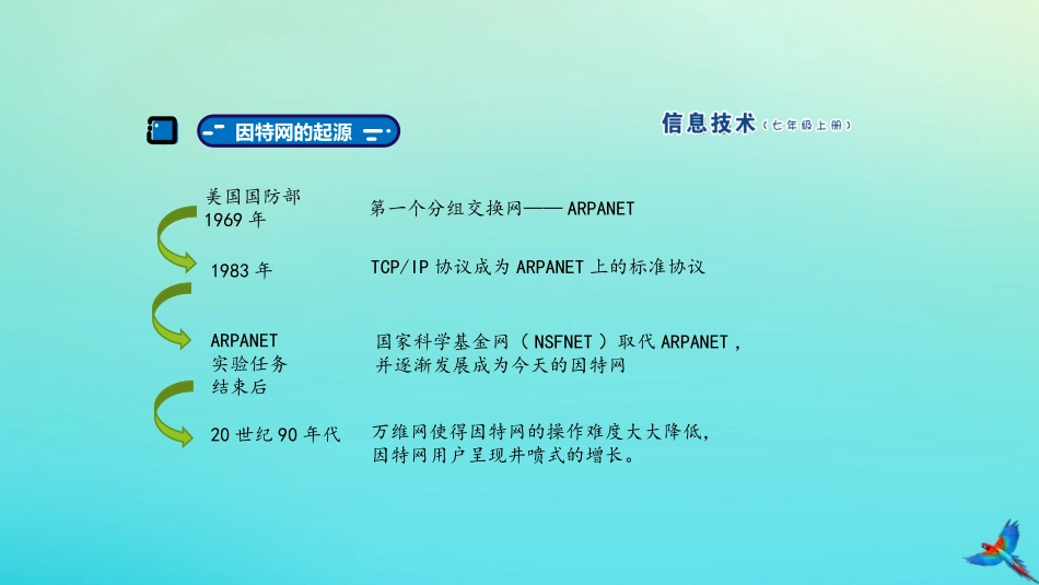 七年级信息技术上册 第10课 认识因特网课件 南方版-人教级上册信息技术课件_第3页