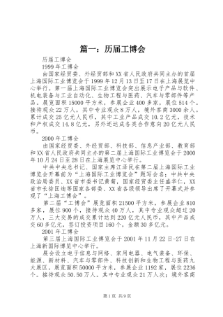 2024年历届工博会