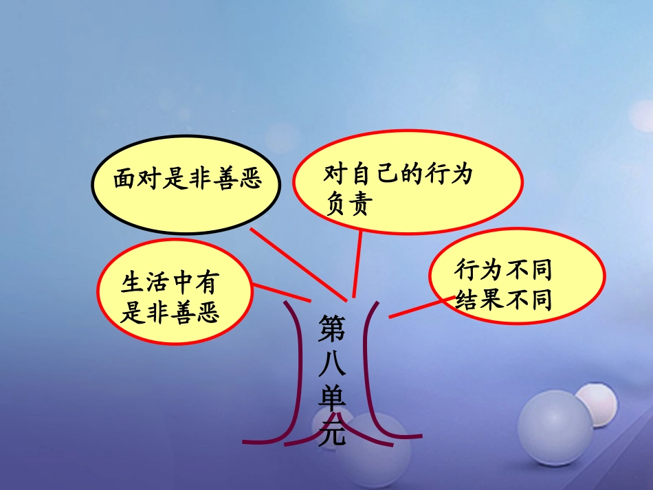 七年级政治上册 第八单元 分辨是非对自己行为负责 第十八课 做一个对自己行为负责的人 第2框 如何做到对自己行为负责课件 鲁教版-鲁教级上册政治课件_第2页