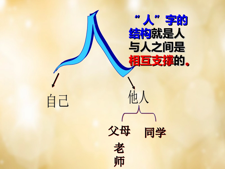 七年级政治上册 第九课《“人”字结构》课件 教科版-教科级上册政治课件_第3页