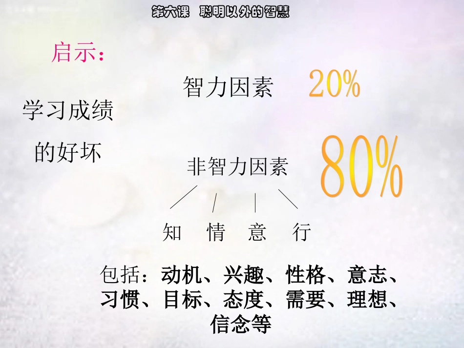 七年级政治上册 第六课 聪明以外的智慧课件 教科版-教科级上册政治课件_第3页